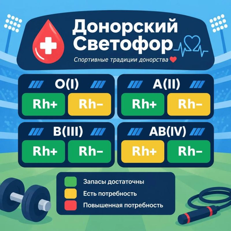 Республиканский центр крови обновил данные «донорского светофора»