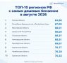 Коми вошла в тройку регионов России с самым дешевым бензином