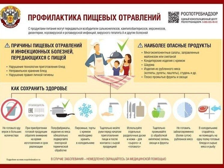 ��� �������� ������� ���������� � ����������� ���